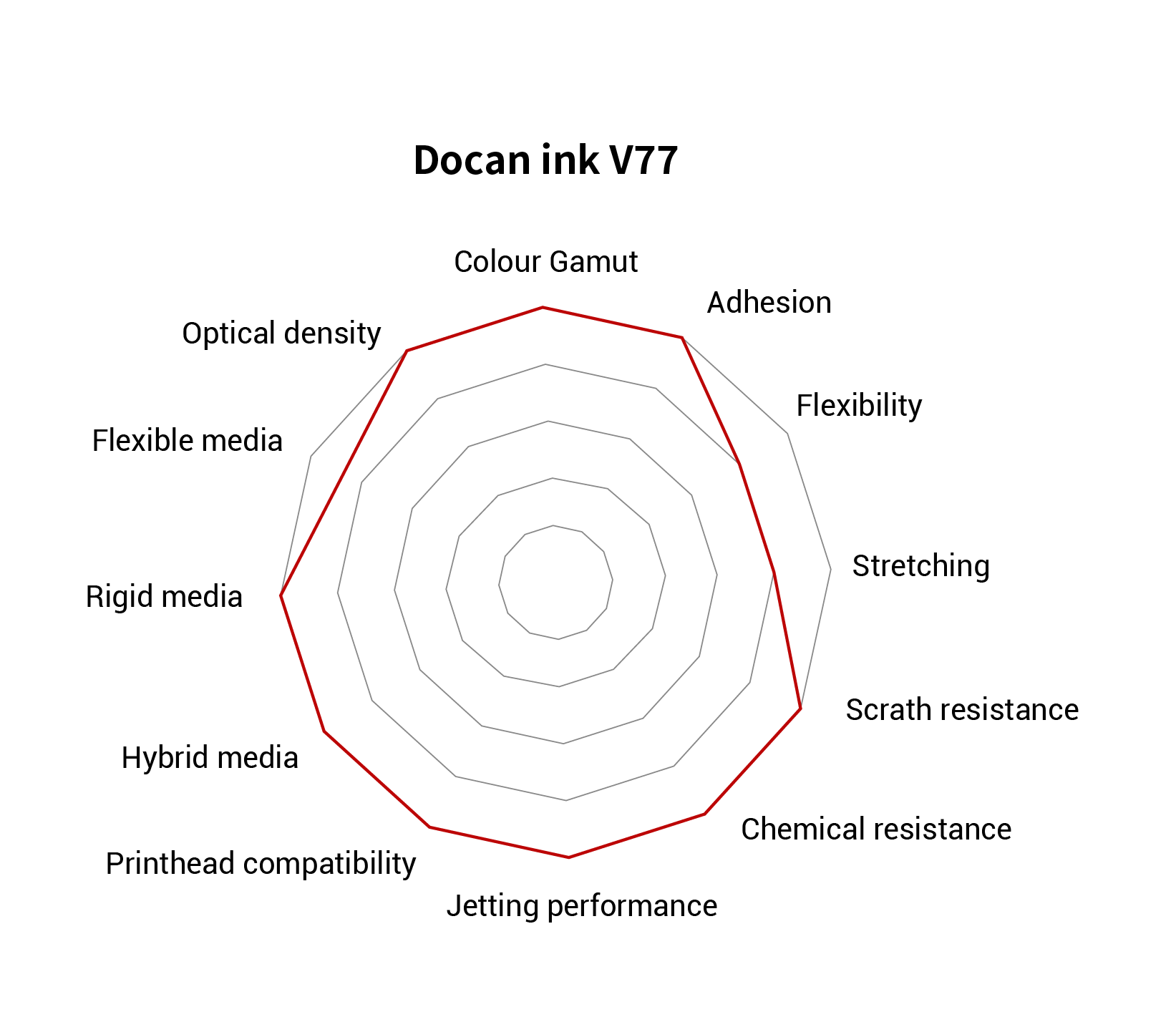 V77