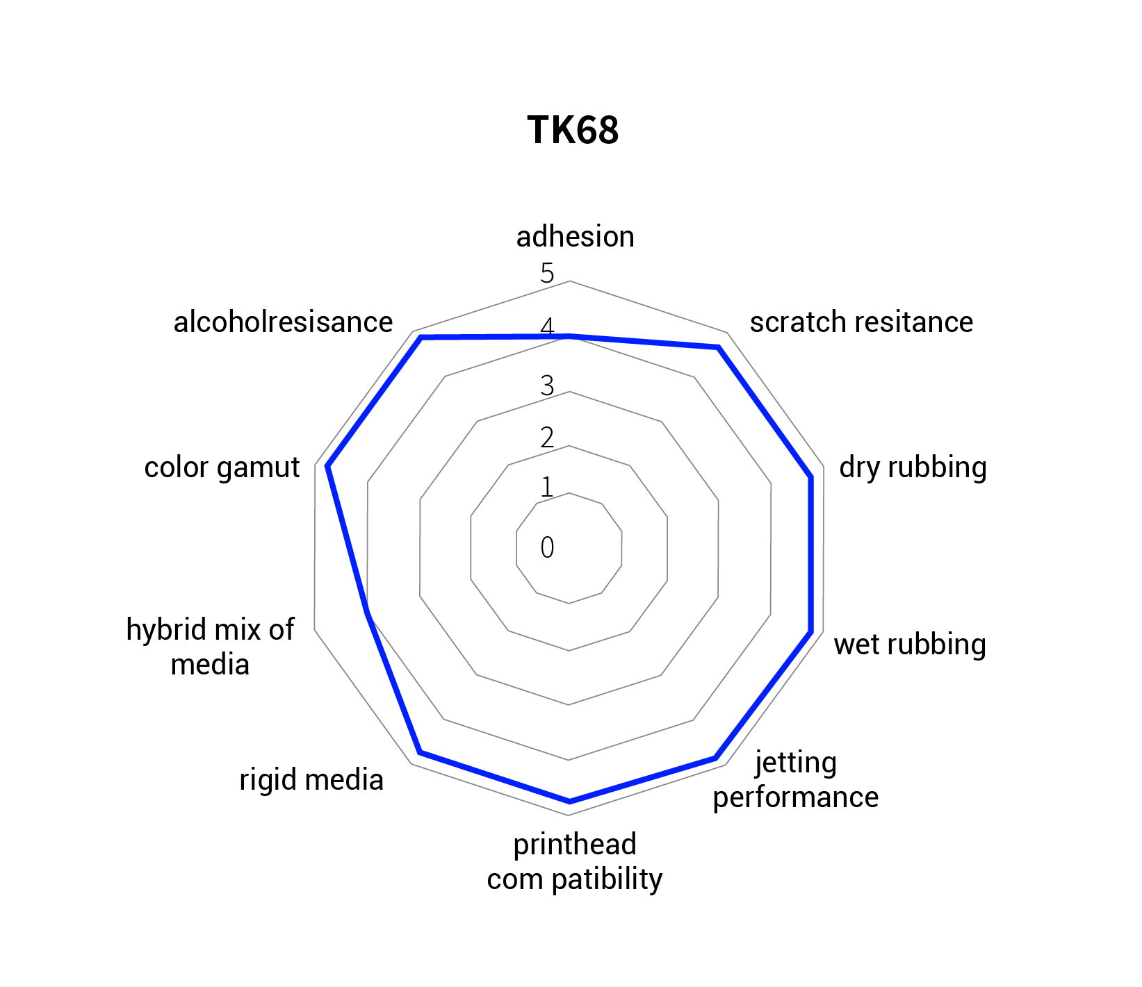 TK68