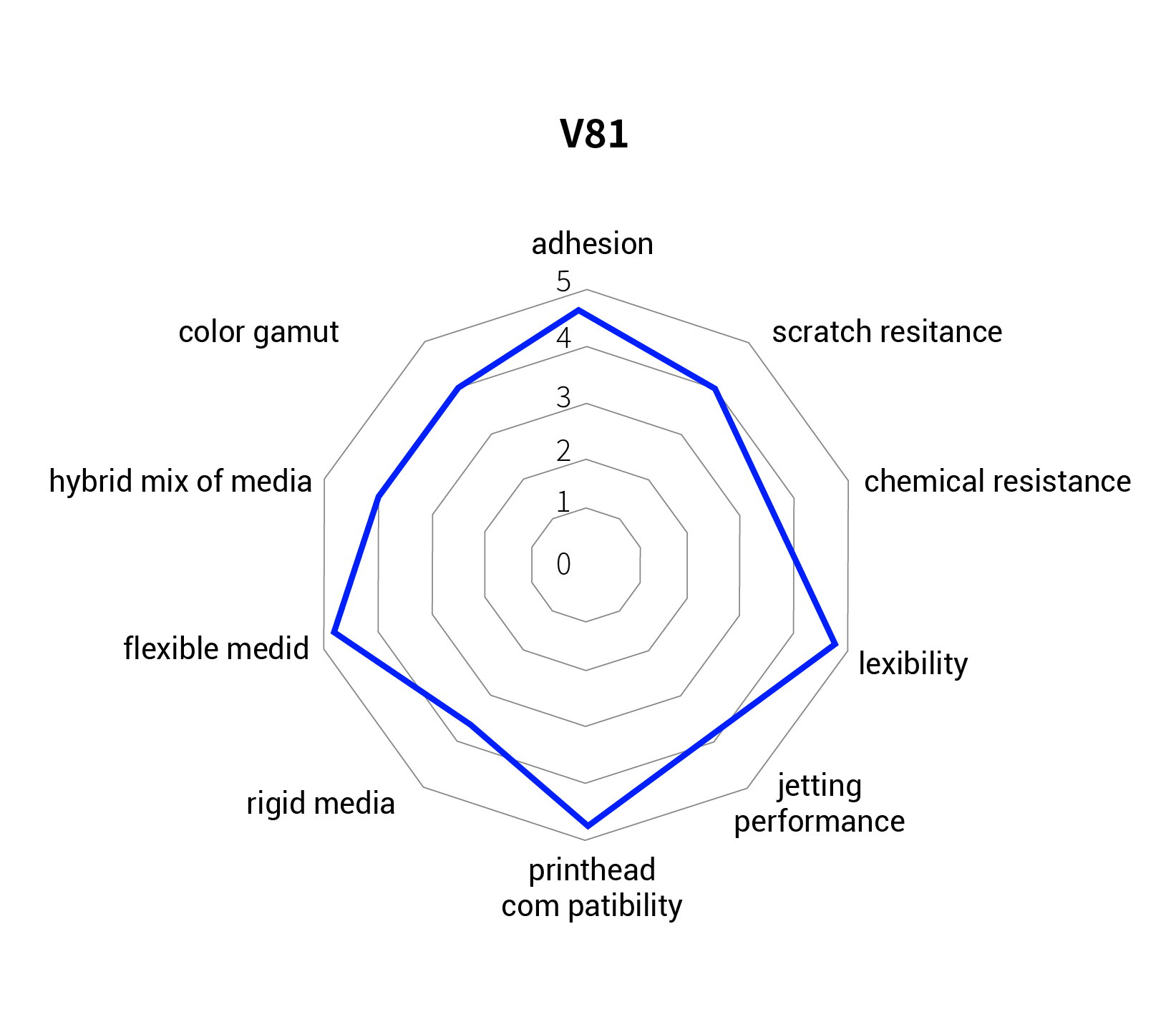 V81